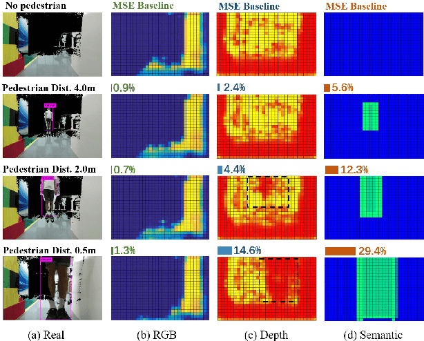 Figure 4 for Learning to Navigate from Simulation via Spatial and Semantic Information Synthesis