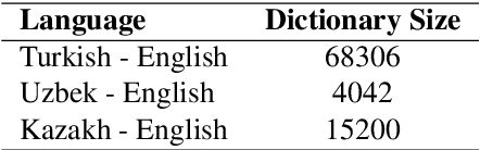 Figure 2 for Cross-Lingual Word Embeddings for Turkic Languages