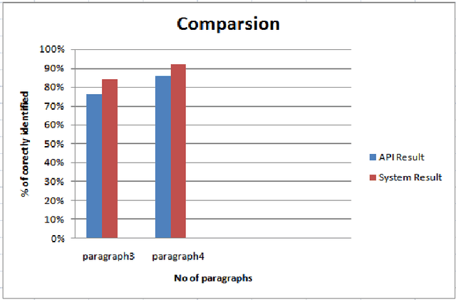 Figure 4 for Context based Roman-Urdu to Urdu Script Transliteration System