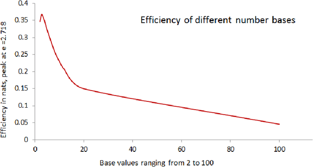 Figure 2 for On Ternary Coding and Three-Valued Logic