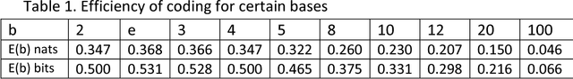 Figure 1 for On Ternary Coding and Three-Valued Logic