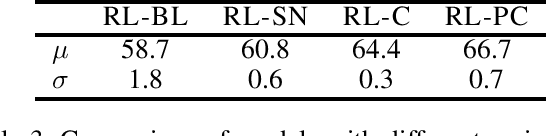 Figure 3 for Dependency Grammar Induction with a Neural Variational Transition-based Parser