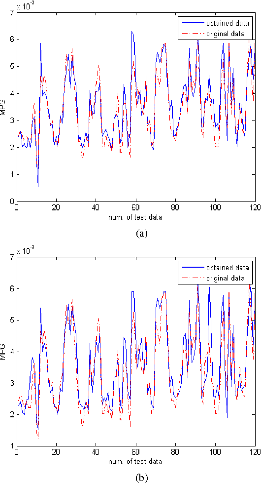 Figure 2 for Adaptive Neuro Fuzzy Networks based on Quantum Subtractive Clustering