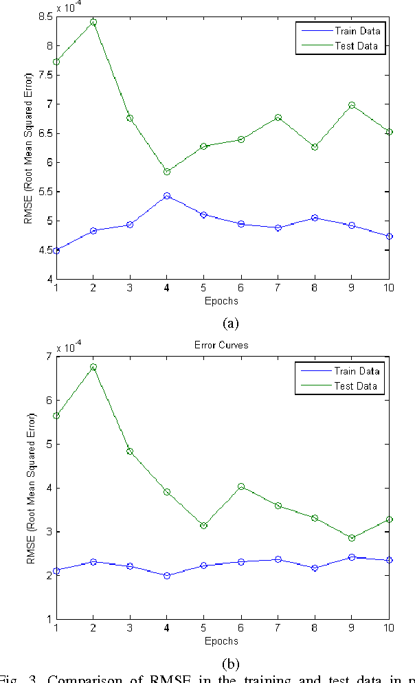 Figure 3 for Adaptive Neuro Fuzzy Networks based on Quantum Subtractive Clustering