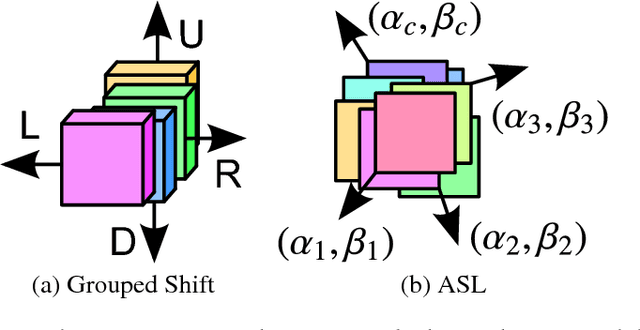 Figure 1 for Constructing Fast Network through Deconstruction of Convolution