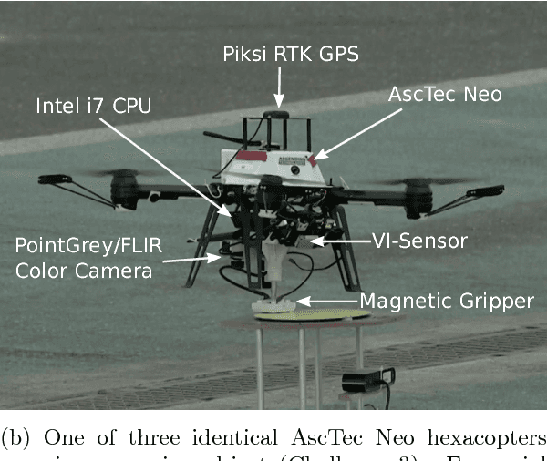 Figure 1 for The ETH-MAV Team in the MBZ International Robotics Challenge