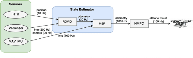 Figure 3 for The ETH-MAV Team in the MBZ International Robotics Challenge