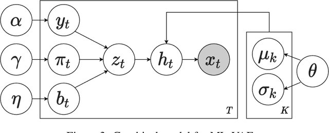 Figure 4 for Unsupervised Mismatch Localization in Cross-Modal Sequential Data