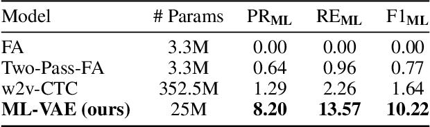 Figure 1 for Unsupervised Mismatch Localization in Cross-Modal Sequential Data
