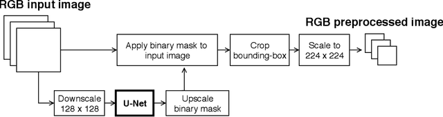 Figure 1 for Deep Learning for Classifying Food Waste