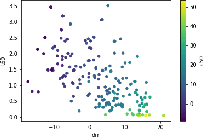 Figure 3 for Joint Blind Room Acoustic Characterization From Speech And Music Signals Using Convolutional Recurrent Neural Networks