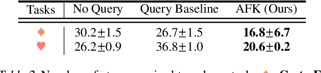 Figure 4 for Asking for Knowledge: Training RL Agents to Query External Knowledge Using Language