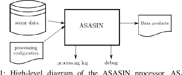 Figure 1 for GPU Acceleration for Synthetic Aperture Sonar Image Reconstruction