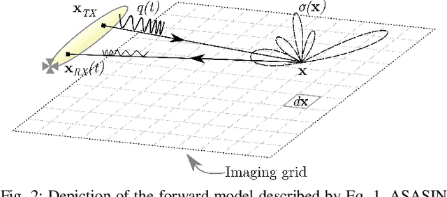 Figure 2 for GPU Acceleration for Synthetic Aperture Sonar Image Reconstruction