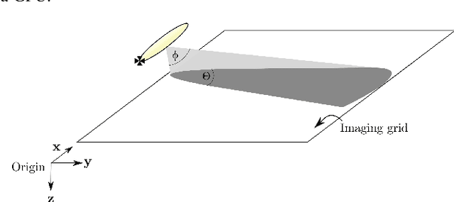 Figure 3 for GPU Acceleration for Synthetic Aperture Sonar Image Reconstruction