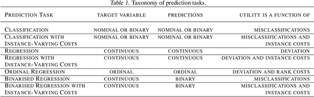 Figure 2 for Binarised Regression with Instance-Varying Costs: Evaluation using Impact Curves