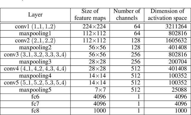 Figure 4 for The Local Dimension of Deep Manifold