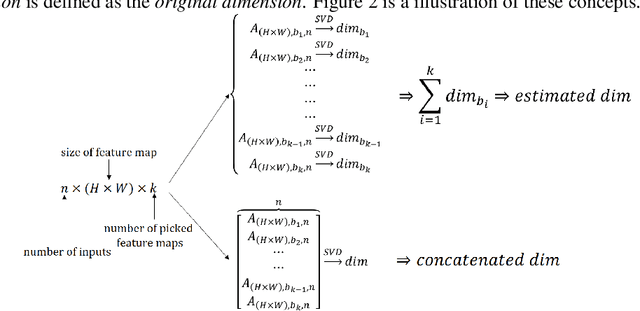 Figure 3 for The Local Dimension of Deep Manifold