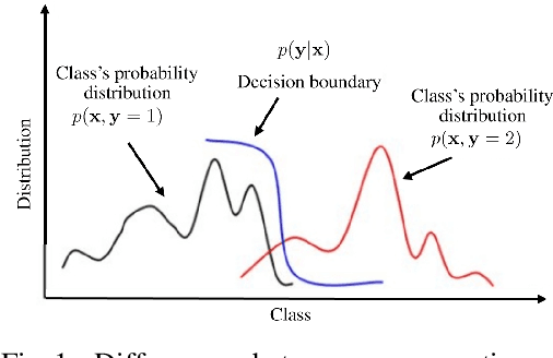 Figure 1 for Predictive Business Process Monitoring via Generative Adversarial Nets: The Case of Next Event Prediction