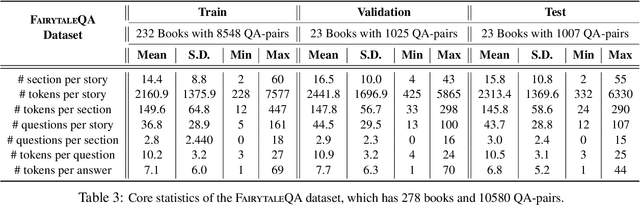 Figure 4 for Fantastic Questions and Where to Find Them: FairytaleQA -- An Authentic Dataset for Narrative Comprehension