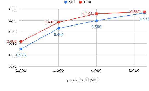 Figure 3 for Fantastic Questions and Where to Find Them: FairytaleQA -- An Authentic Dataset for Narrative Comprehension
