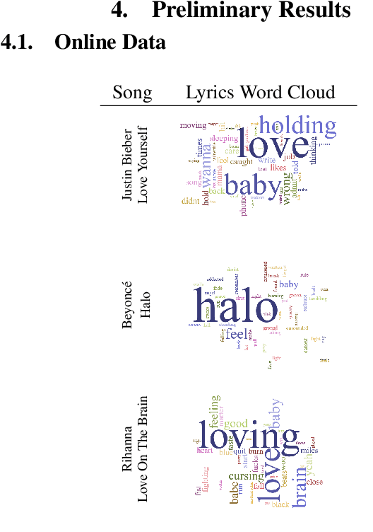 Figure 3 for Towards Large-Scale Data Mining for Data-Driven Analysis of Sign Languages