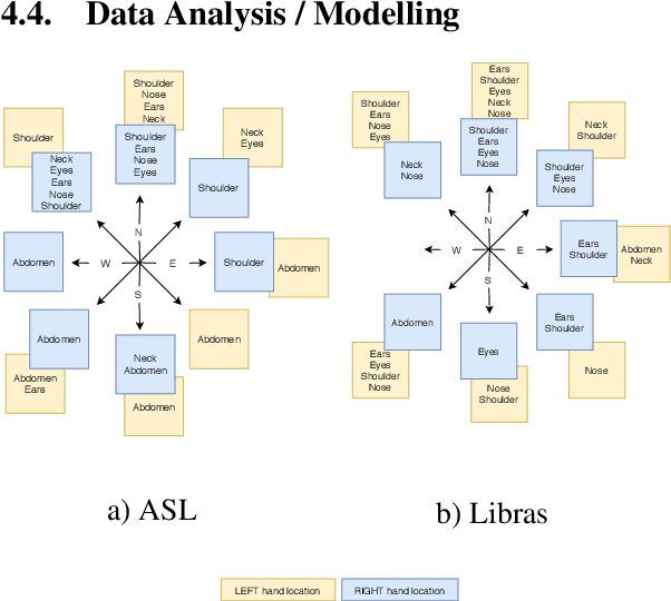 Figure 4 for Towards Large-Scale Data Mining for Data-Driven Analysis of Sign Languages