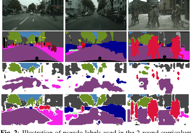 Figure 3 for A Fully Convolutional Tri-branch Network (FCTN) for Domain Adaptation