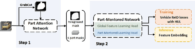 Figure 3 for Looking Twice for Partial Clues: Weakly-supervised Part-Mentored Attention Network for Vehicle Re-Identification