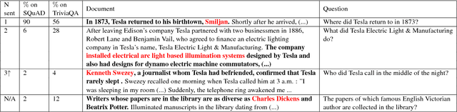 Figure 1 for Efficient and Robust Question Answering from Minimal Context over Documents