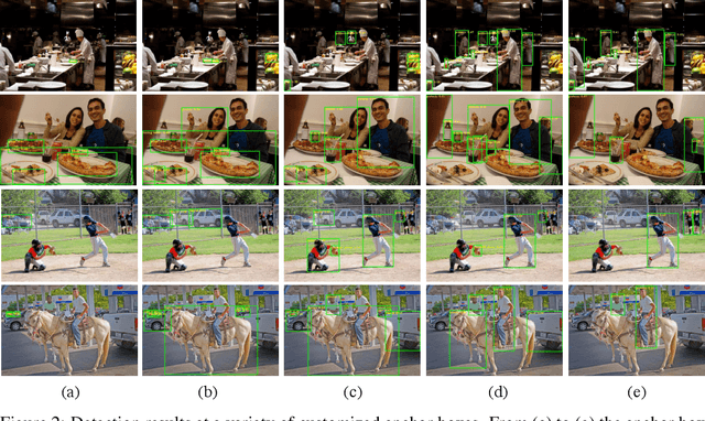 Figure 4 for MetaAnchor: Learning to Detect Objects with Customized Anchors