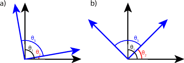Figure 1 for Learning overcomplete, low coherence dictionaries with linear inference