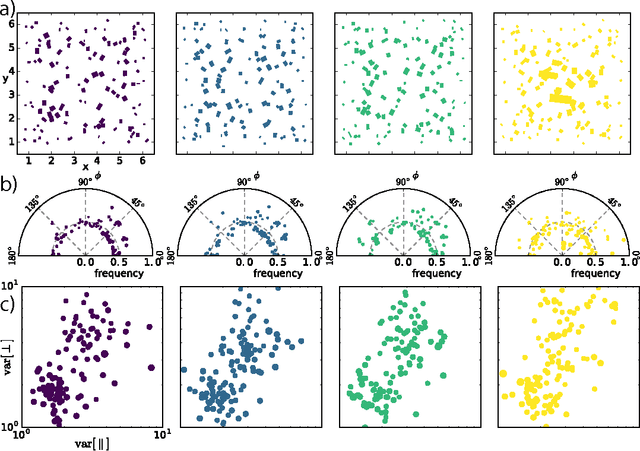 Figure 4 for Learning overcomplete, low coherence dictionaries with linear inference