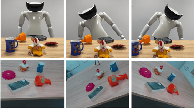 Figure 1 for Weakly-Supervised Object Detection Learning through Human-Robot Interaction