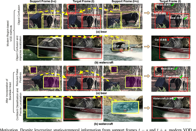 Figure 1 for BoxMask: Revisiting Bounding Box Supervision for Video Object Detection