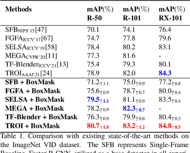 Figure 2 for BoxMask: Revisiting Bounding Box Supervision for Video Object Detection