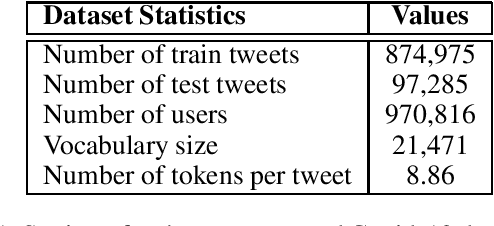 Figure 1 for Have you tried Neural Topic Models? Comparative Analysis of Neural and Non-Neural Topic Models with Application to COVID-19 Twitter Data