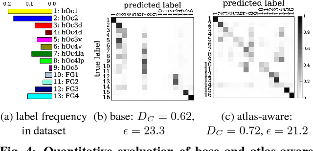 Figure 4 for Parcellation of Visual Cortex on high-resolution histological Brain Sections using Convolutional Neural Networks