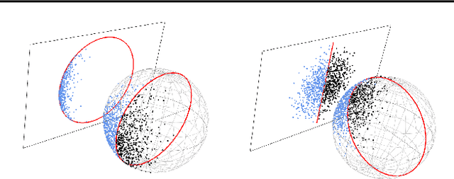 Figure 1 for Score Matching for Truncated Density Estimation on a Manifold