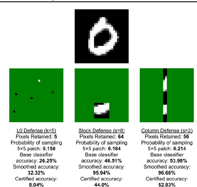 Figure 4 for (De)Randomized Smoothing for Certifiable Defense against Patch Attacks