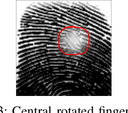 Figure 4 for Damaged Fingerprint Recognition by Convolutional Long Short-Term Memory Networks for Forensic Purposes