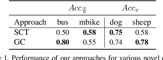 Figure 2 for Pose Induction for Novel Object Categories