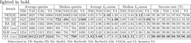 Figure 4 for Object-Attentional Untargeted Adversarial Attack