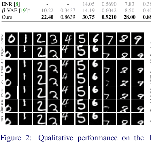 Figure 3 for Quantised Transforming Auto-Encoders: Achieving Equivariance to Arbitrary Transformations in Deep Networks