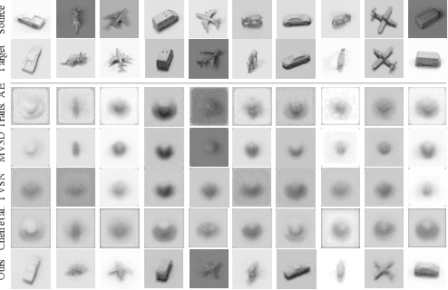 Figure 4 for Quantised Transforming Auto-Encoders: Achieving Equivariance to Arbitrary Transformations in Deep Networks