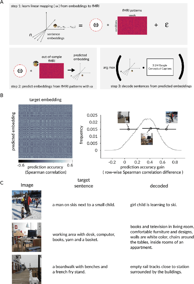 Figure 3 for Semantic scene descriptions as an objective of human vision