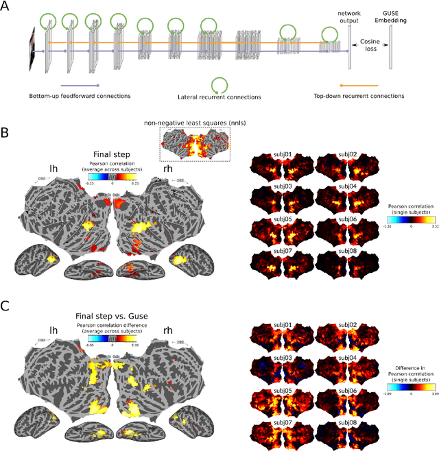 Figure 4 for Semantic scene descriptions as an objective of human vision