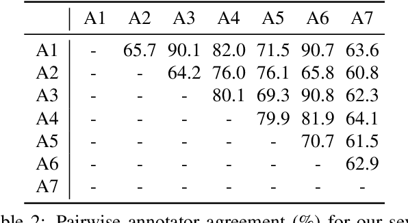 Figure 3 for Learn like a Pathologist: Curriculum Learning by Annotator Agreement for Histopathology Image Classification