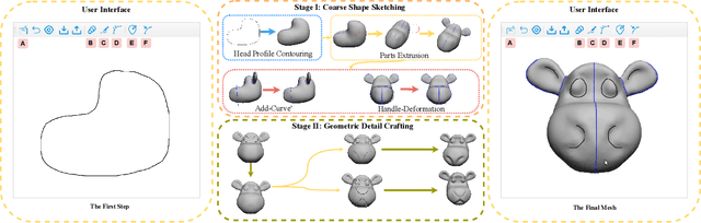 Figure 3 for SimpModeling: Sketching Implicit Field to Guide Mesh Modeling for 3D Animalmorphic Head Design