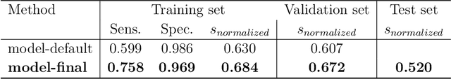Figure 2 for Analysis of an adaptive lead weighted ResNet for multiclass classification of 12-lead ECGs